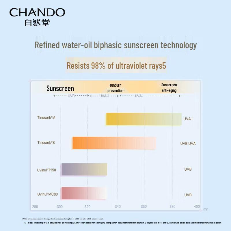 CHANDO Skin-Friendly Sunscreen Lotion SPF50+