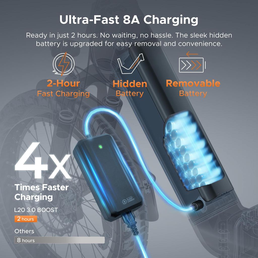 The ENGWE electric bicycle comes with an app, a 48V 13.5Ah battery (range up to 135 km), and 20*3.0 tires.L20 3.0 BOOST