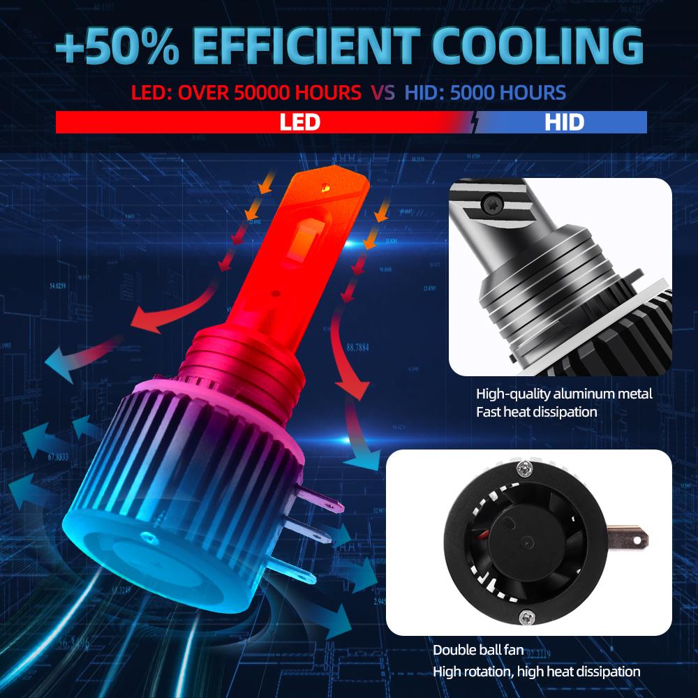 H15 LED Spotlight CSP LED Headlight High Beam + DRL All in one H15 LED Bulbs 6000K White 20000LM