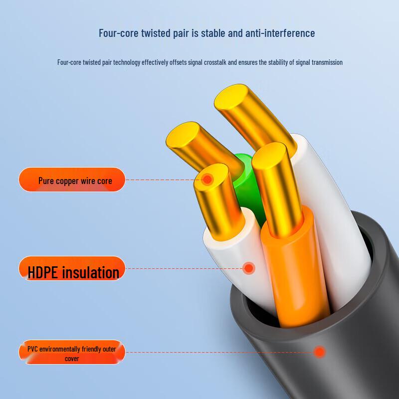Shanze Telephone & Network Cable
