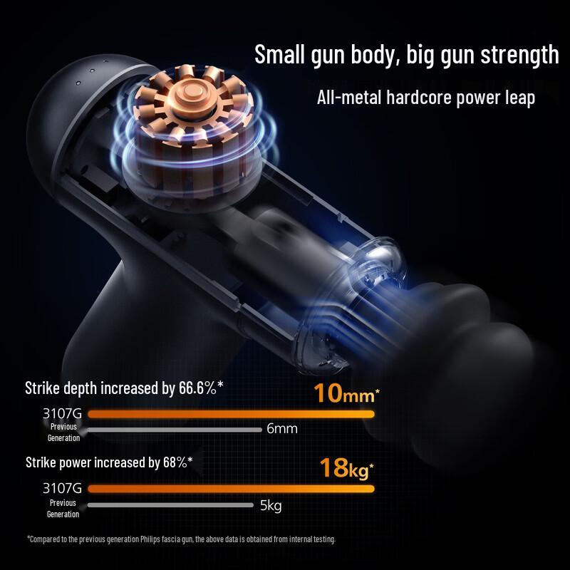 Philips Mini Fascia Massage Gun PPM3107G CN plug (adapter included)