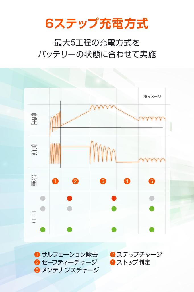 Daytona Motorcycle Charger with and Open Waterproof Switching Charger 95027 (Compatible Gel, Sealed, Type)