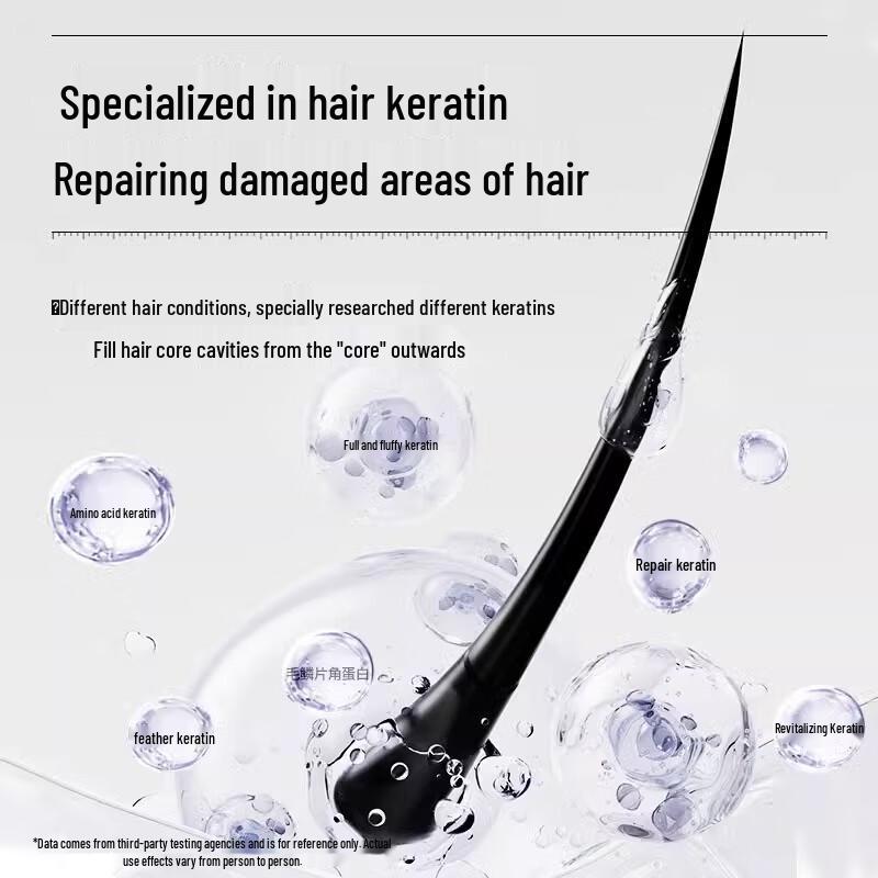 Dianne Perfect Beauty Scalp & Hair Care Duo Set