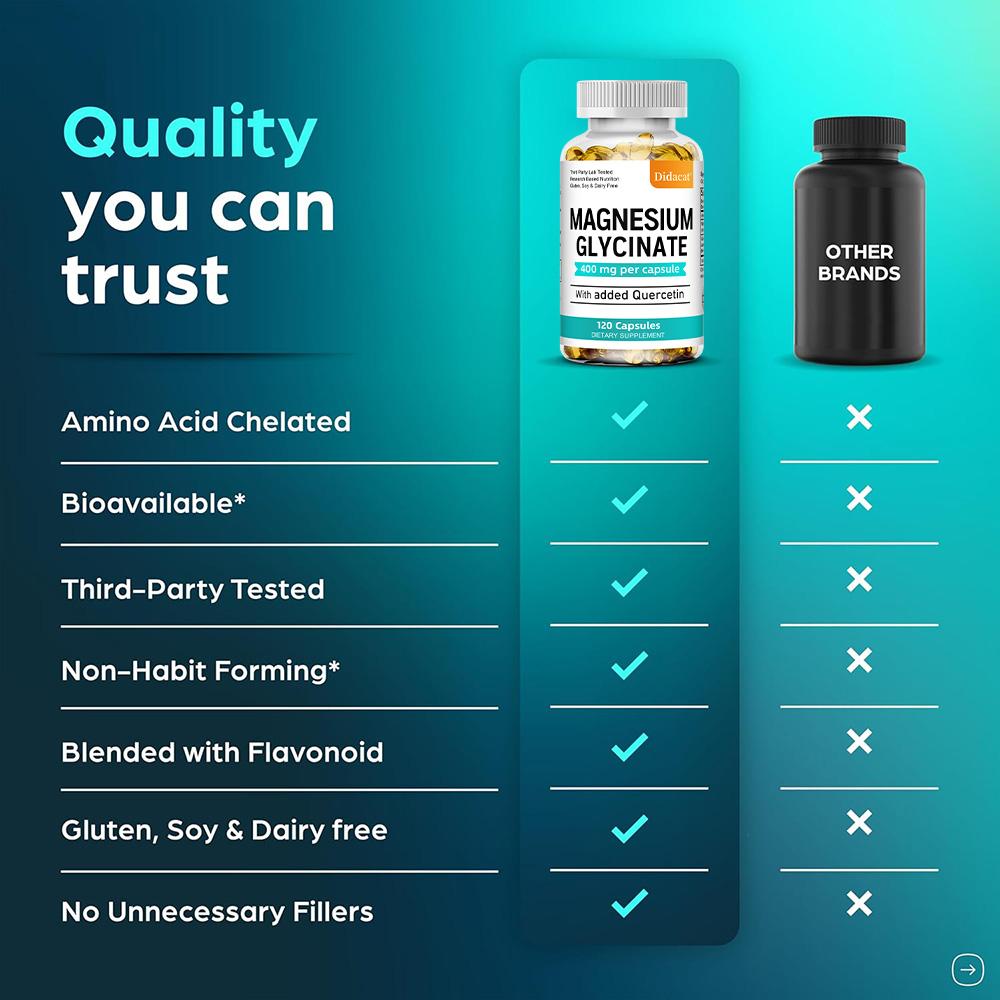 Magnesiumglycinat 400 mg Nahrungsergänzungsmittel, Mit zugesetztem Quercetin, 120 Kapseln