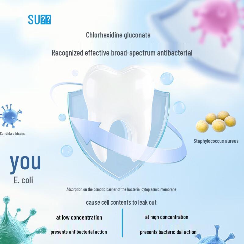 Shushuang Chlorhexidine Mouthwash