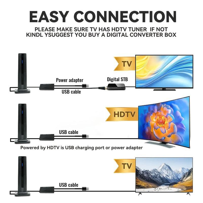 4K 1080P TV Antenna Indoor for All Smart TVs for Long Range and HD Digital with Amplifier Signal for Local Channels Supports