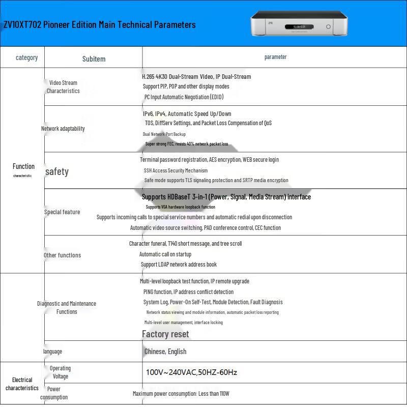 ZTE Video Conferencing Systems & Accessories (CN Version)