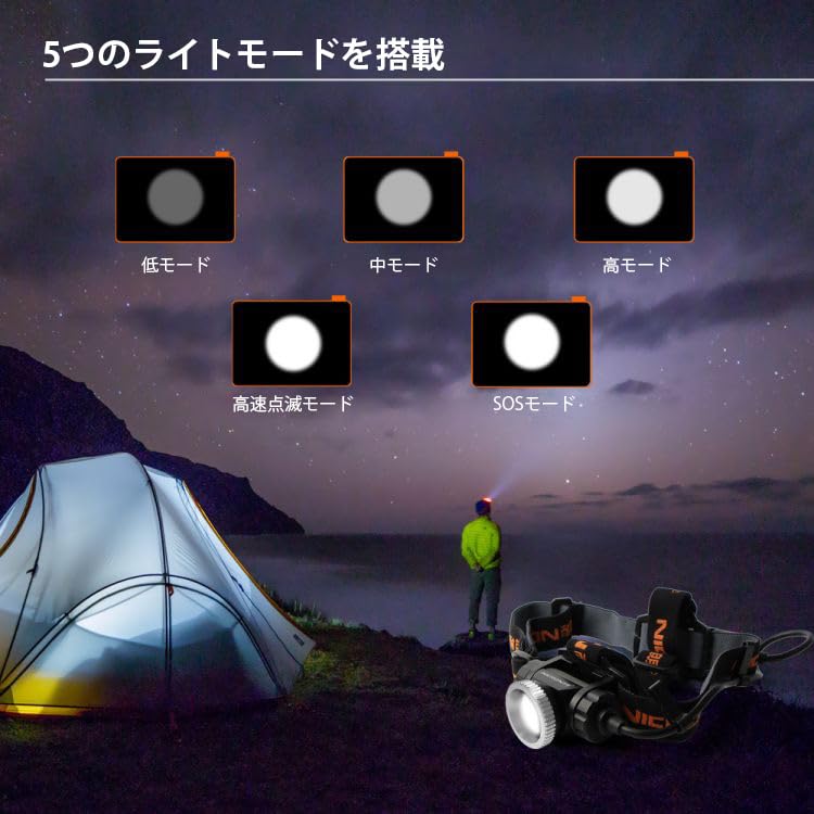 Nicron H30F Rechargeable Focus 900 Lumens Headlamp,