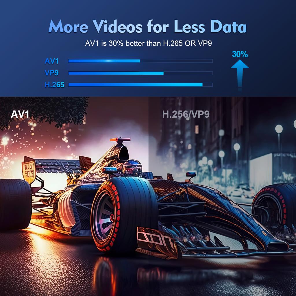 Magcubic Mini Projector Support 8K 720P with Dual Band WIFI6 5G Wireless Android 14 290 ANSI 180° Rotatable Video HY300 Pro