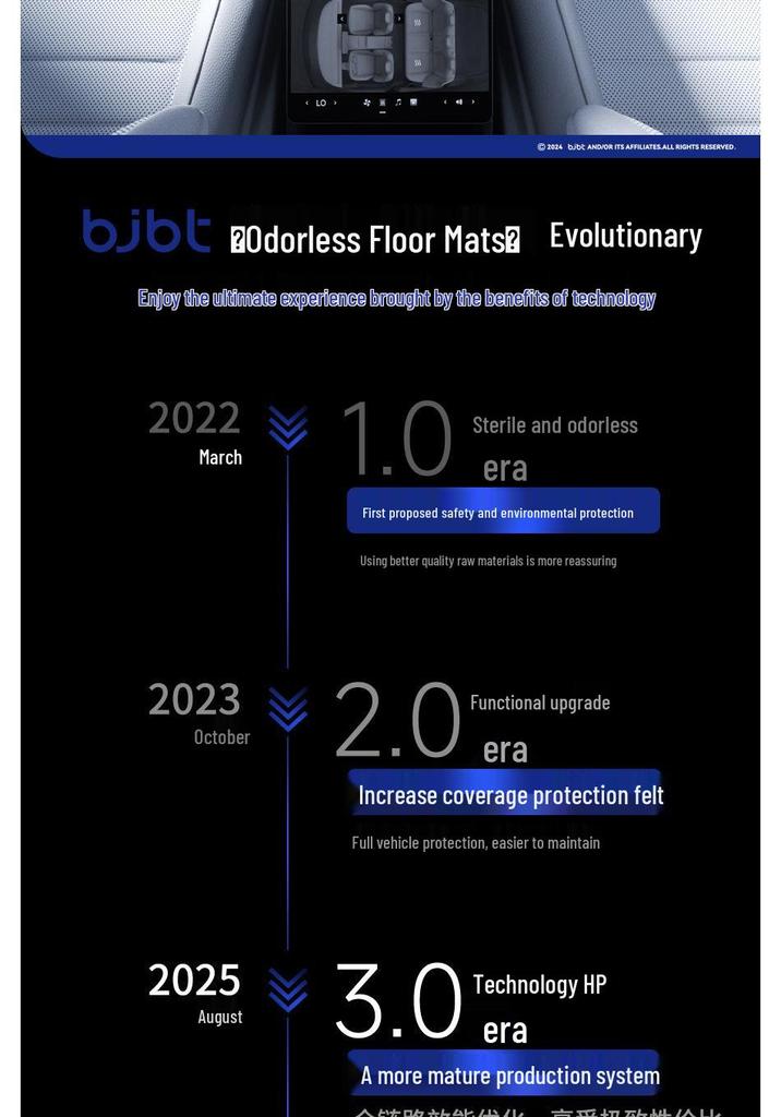 BJBT TPE Floor Mats for Tesla Model Y: Full Coverage, Refreshed Version