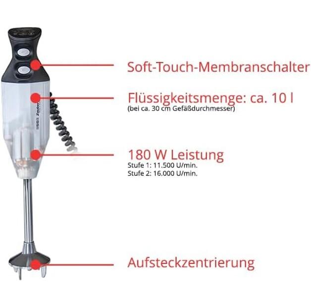 Погружной блендер Unold 99205 ESGE-Zauberstab Petticoat Edition