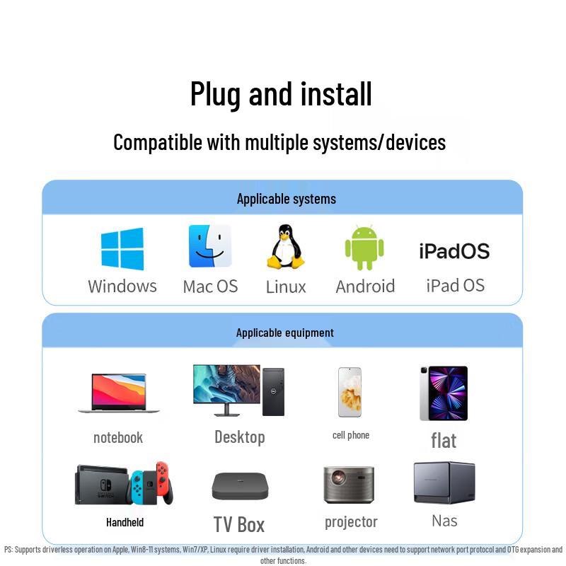 Ugreen USB-C na Ethernet adaptér