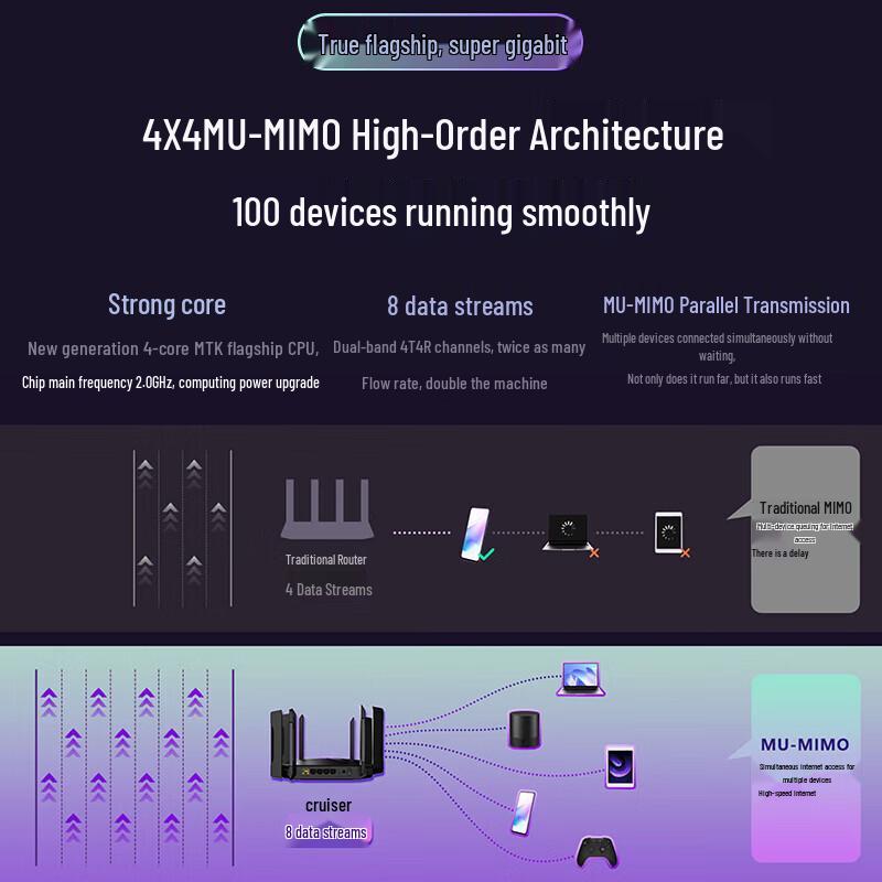 Reyee EW6000GX PRO WiFi 6 Mesh Router System (CN version)