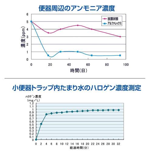 Dialast Alphalex AK-40 (6-pack) Toilet Urinary Stone Remover. Simply Place In Your Urinal or Toilet Tank To Prevent Yellowing, Remove Urinary Stones,