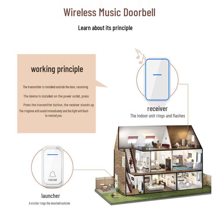 Smart Wireless Doorbell: Waterproof Remote Control Pager for Elderly