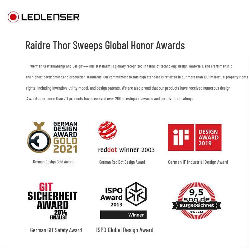 LED LENSER HF6R Core Rechargeable Outdoor Headlamp