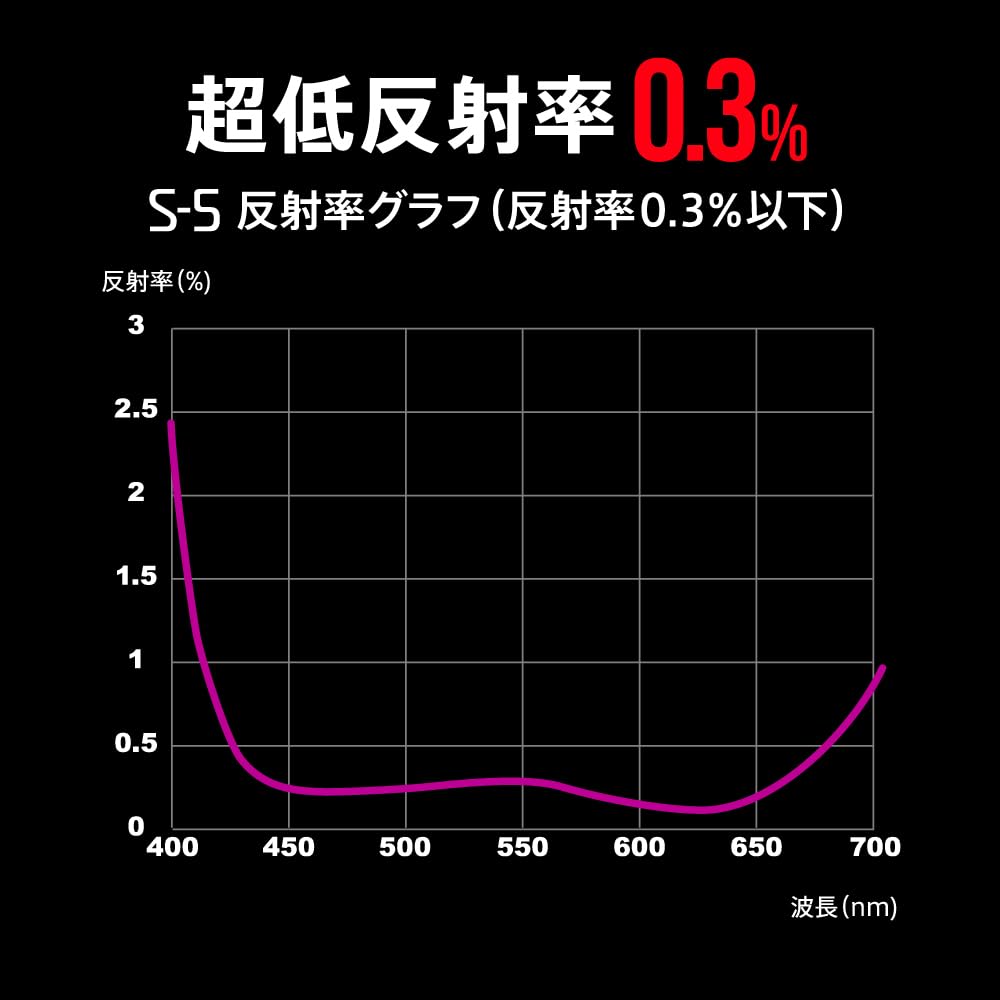 Marumi Lens Protection UV Thin Frame Made In 814041 Filter, 46mm, S-5, Water-Repellent, Anti-Fouling Coating, 0.3% Reflectance, Protection, Design,