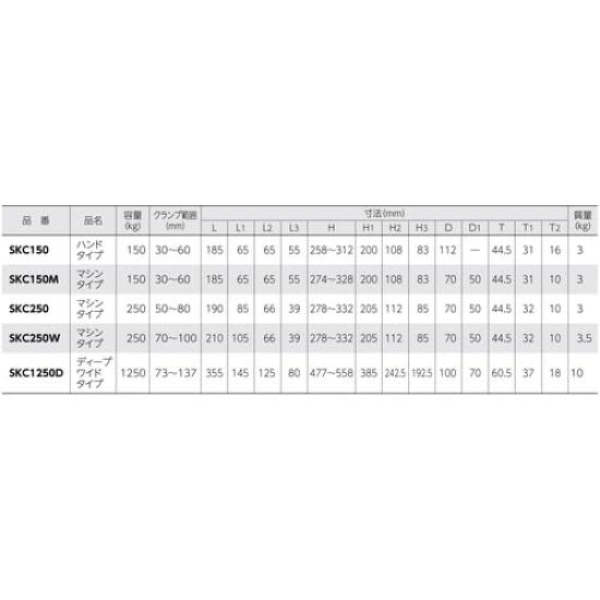 SUPERTOOL SKC150 Handheld Lifting Clamp for Concrete Secondary Products