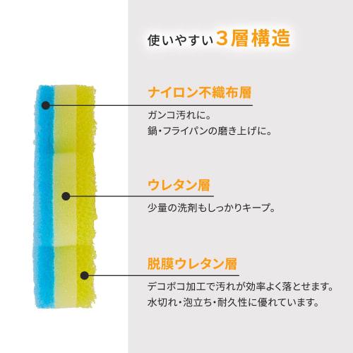 Marna Flower Sponge (Dishwashing Sponge/Orange) Foldable In Half Kitchen Sponge (Thin, Slim) Dish Sponge K364O