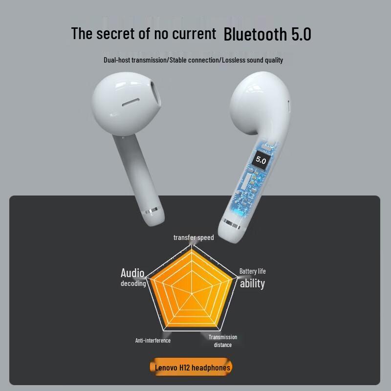 Lenovo H12 True Wireless AI Smart Bluetooth Earbuds