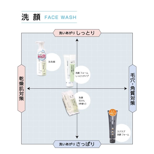 Chifure foam face wash (refill)
