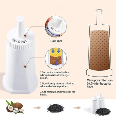 Breville Claro için 2 Adet Su Filtresi Barista Bambino Enhance için Yedek Filtre