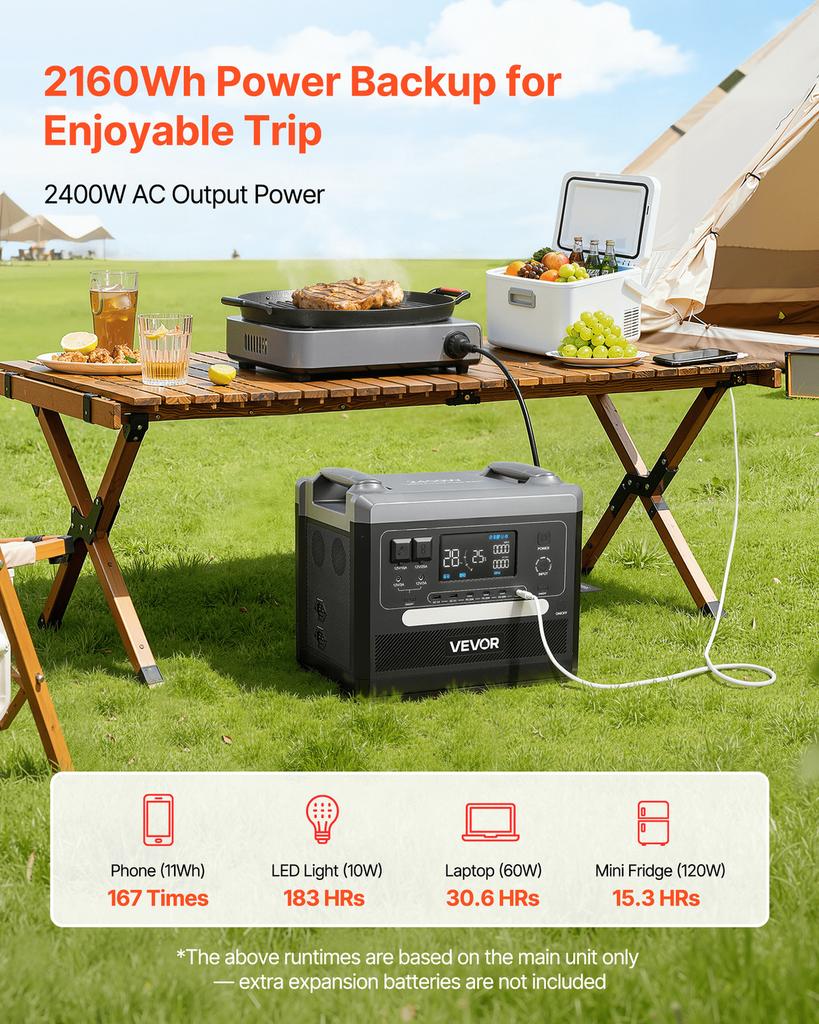 Portable Power Station, 2400W 2160Wh Power Station Solar Generator with 10 Output Ports & Adjustable Input Power, Expandable LiFePO4 Battery Backup