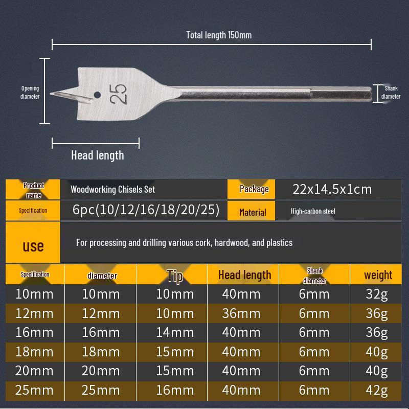 Flat Drill Bit for Woodworking: Hole Opener & Enlarger for Doors and Drawers