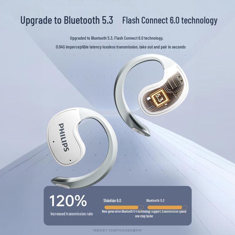 Philips TAT2708 True Wireless Bone Conduction Sports Earbuds