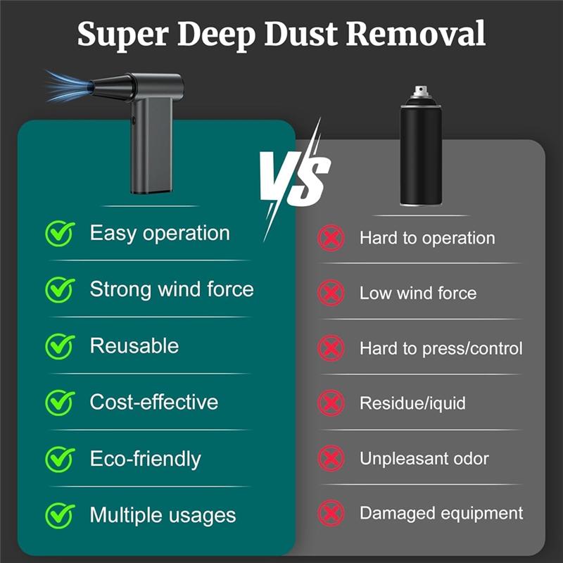 Electric Air Duster, 180000RPM Cordless High-Speed Compressed Air Blower In 4 Modes, Ideal For Outdoor Automotive Use Car