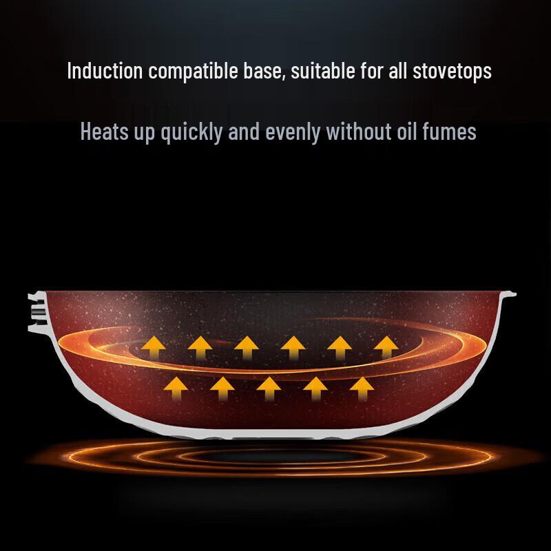 ASD Durable All-Stovetop Wok