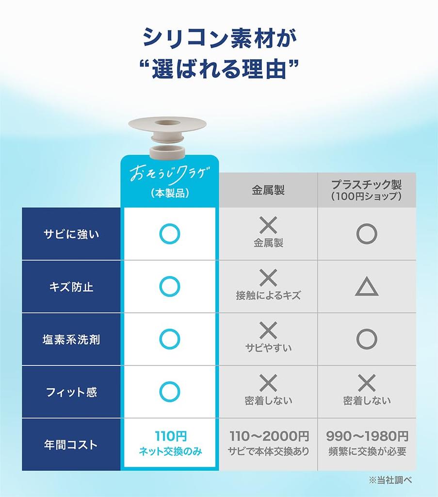 Cleaning Jellyfish Silicone Hair Catcher for Bathroom Fits Diameter Replaceable Easy To Smooth Patent Pending Sinks, 3.2-4.5cm Drains, Net, Clean,