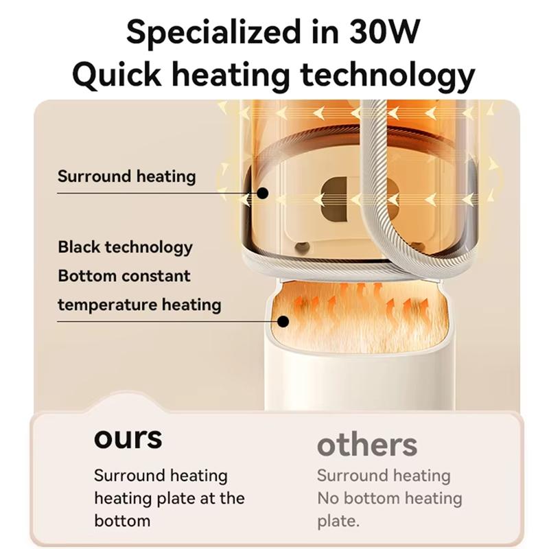 ABNO-USB Portable Milk Warmer For Baby Bottle Insulation Cover Hot Milk And Milk Heating Cover