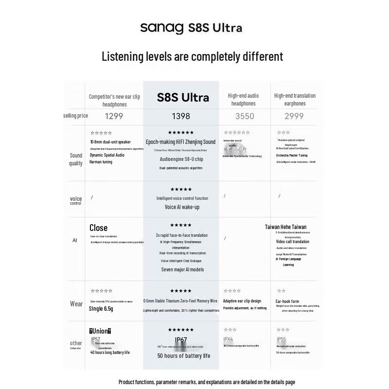 Sanag S8S Ultra AI Translation Ear-Clip Sports Bluetooth Headset