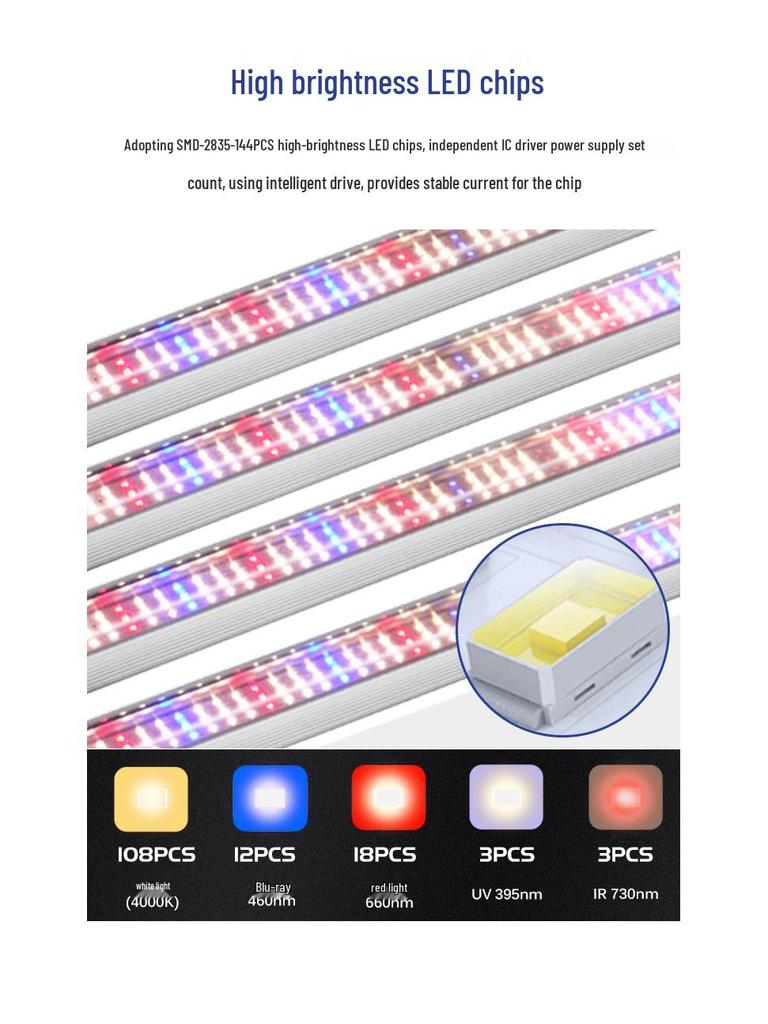 Full Spectrum LED Grow Light for Seedlings, Flowers, Vegetables, and Succulents