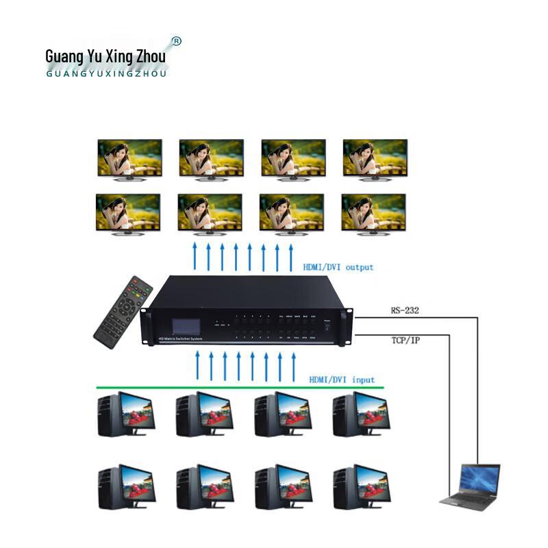 8x8 HD Video Matrix Switcher