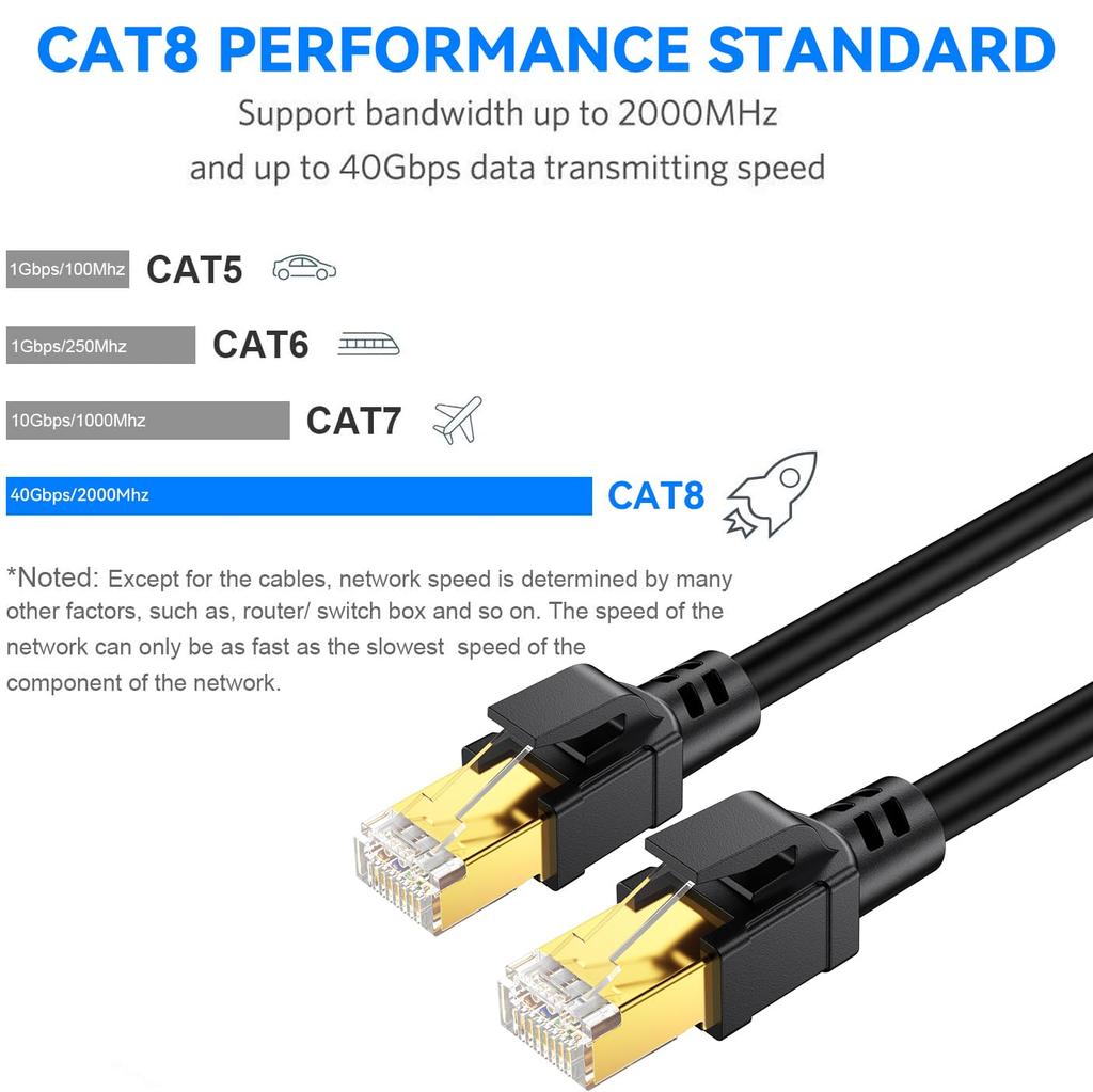 IYavvort CAT8 10m Síťový LAN kabel s kategorií 8 Superrychlý CAT8 Kompatibilní s Ethernetem a dalšími konektory, Výkon 40Gbps/2000MHz,