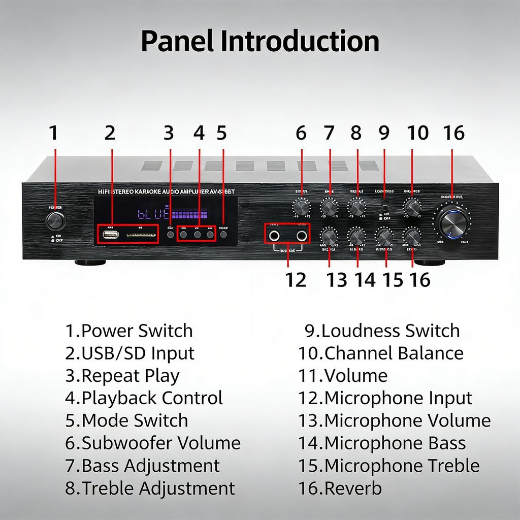 Highly Power 5.1Channel Music Amplifier Featuring Bluetooth-compatible 5.1 USB Card & Mics Input for Home Entertainment
