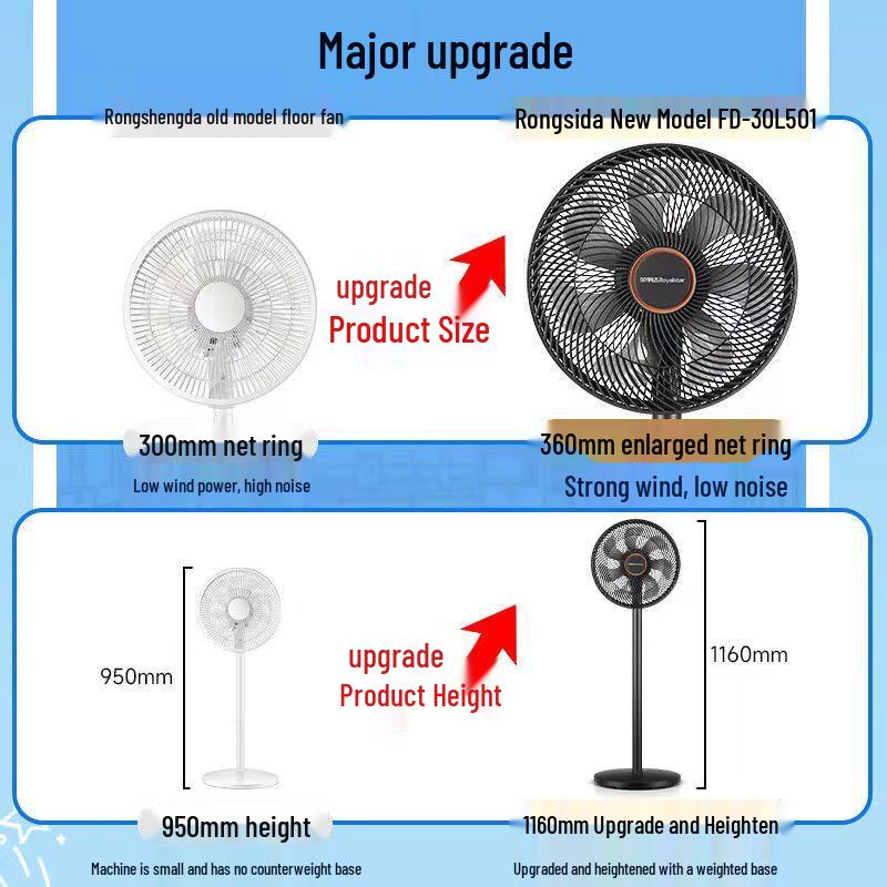 Bingyao Gentle Breeze Floor Fan