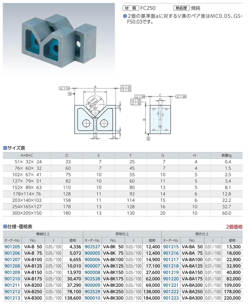 NABEYA V block B type VA-BK75