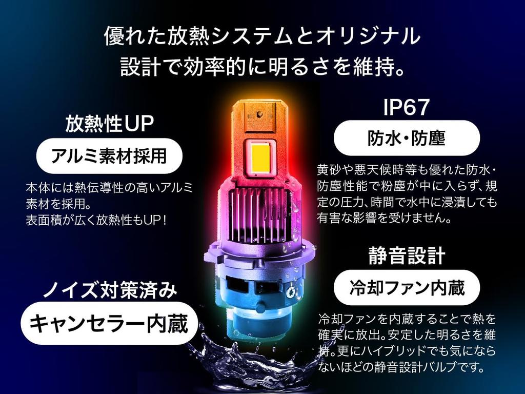 VELENO 9400lm LED Headlight No Cut Super Road Inspection Featured In GTR Magazine D4S/D4R Bulbs, HID, Plug-and-Play, Wiring, Line, Bright,
