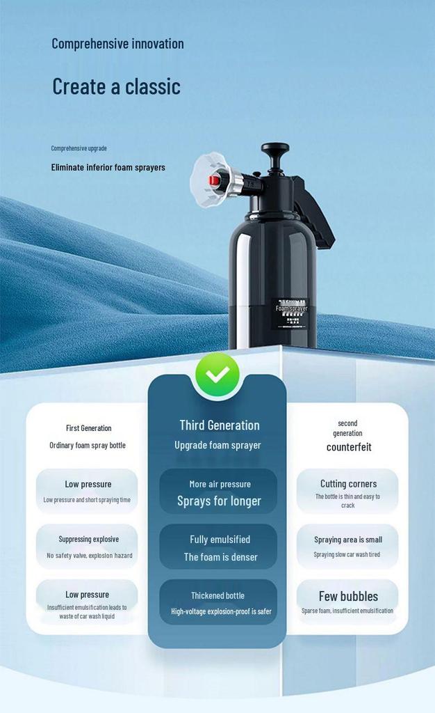High-Pressure Foam Sprayer for Car and Home Car Wash