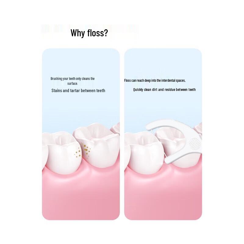 Fawnmum Classic Dental Floss Picks