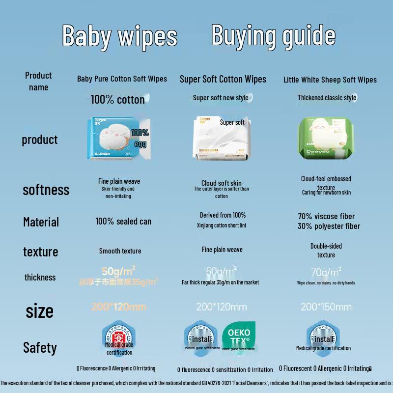 DeYou Baby Pure Cotton Soft Tissues