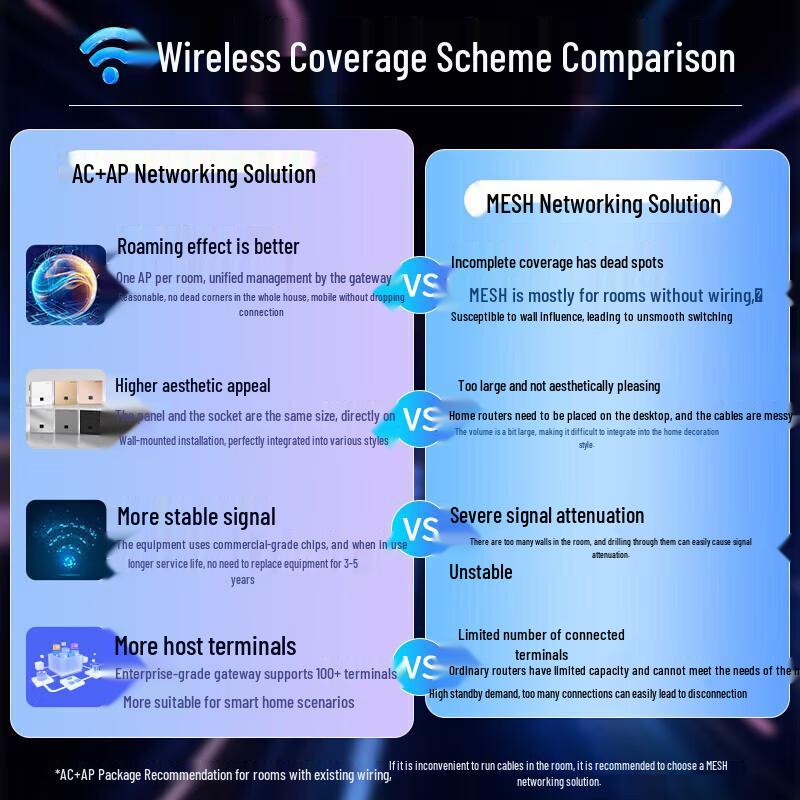 Ruijie Whole-Home WiFi Mesh Networking Kit
