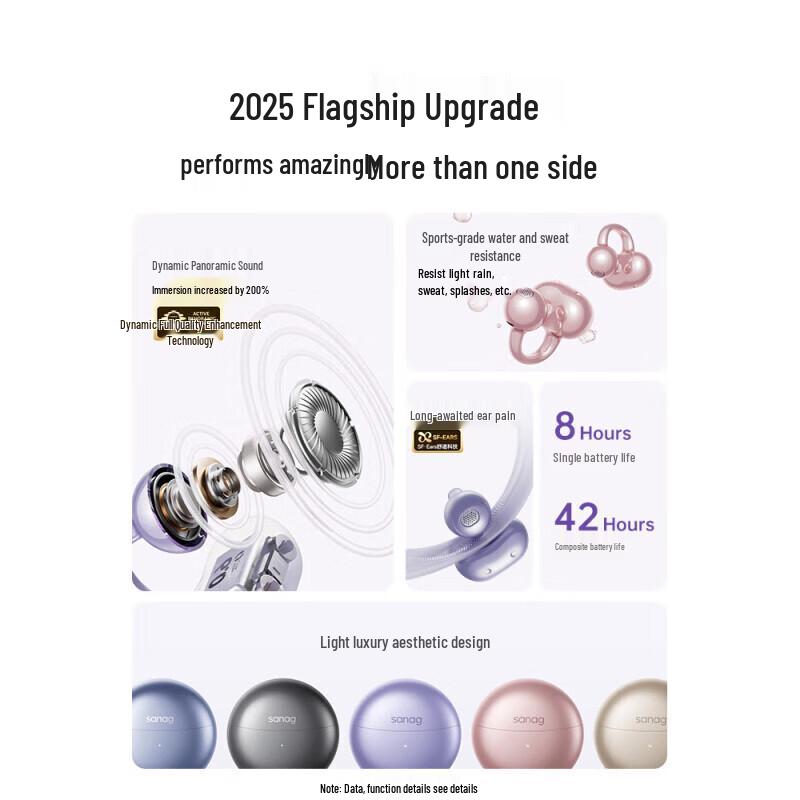 SANAG S6S Pro AI Ear-Clip Open-Fit Bluetooth Sport Headset