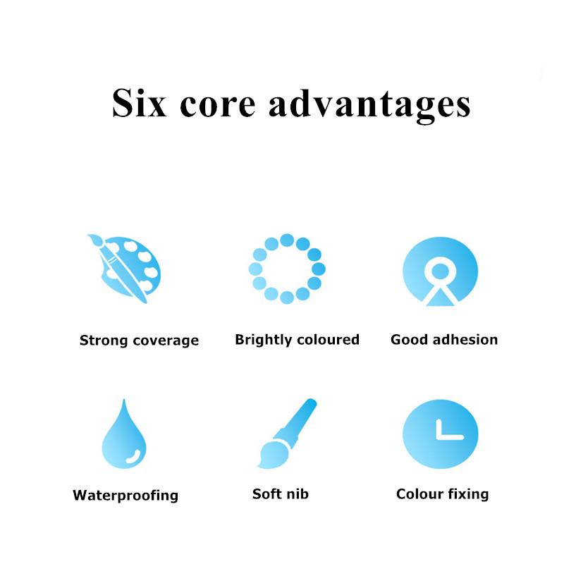 Set markere acrilice moale guașă colorată Gou Xianbi DIY gooka model ceramică stilou graffiti