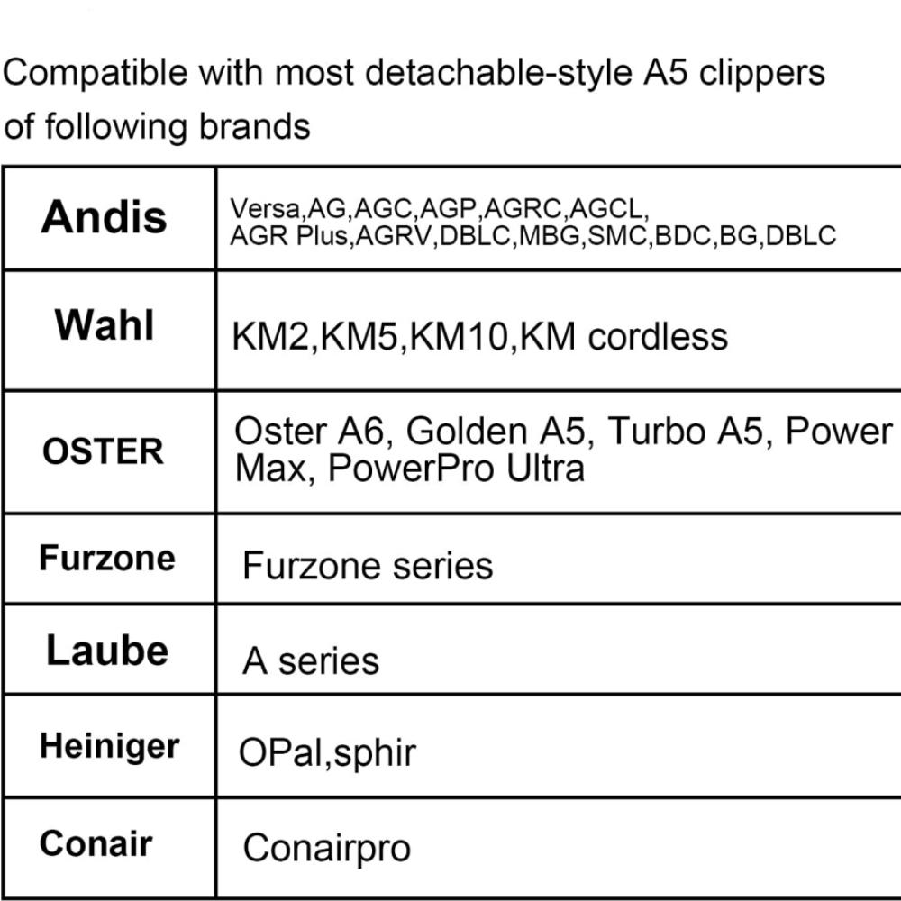 Schwarzes abnehmbares Haustier-Hunde-Pflege-Schergerät, Edelstahlklingen-Set, Kompatibel mit Andis, Oster A5, Wahl KM10 Serie Schermaschinen