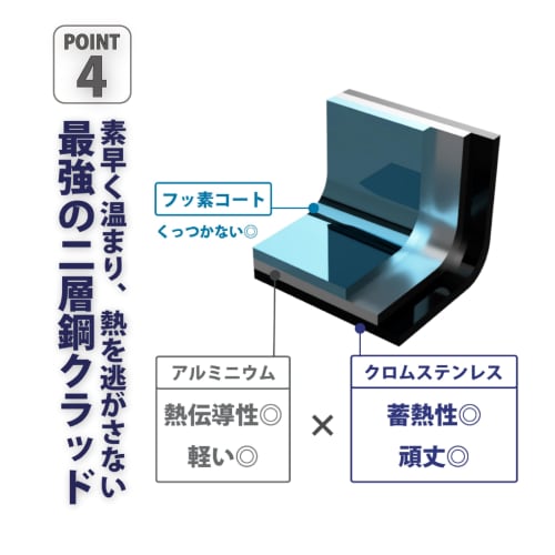 Clad Ultra-Hagama Mai, 1-cup Capacity, Double-layered Steel, Suitable for Camping and Outdoor Activities, with Lid, Suitable for Direct Heat, Made In