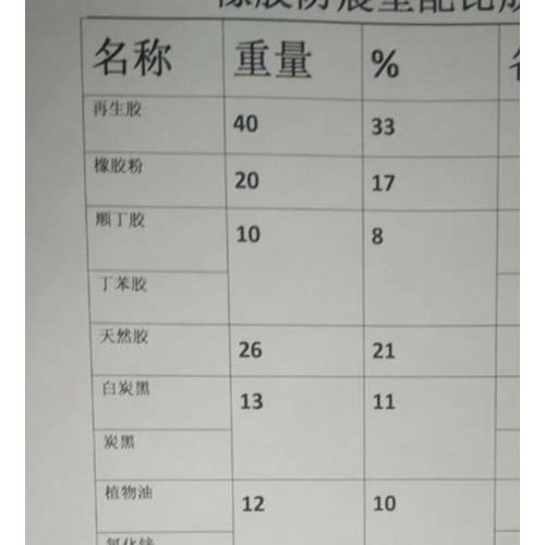 YNAK Piano Outdoor Unit and Home Appliance Underlay, Non-Slip Rubber Mat, Anti-Vibration and Soundproofing, Set of 2 (50cm x 15cm x 1cm)